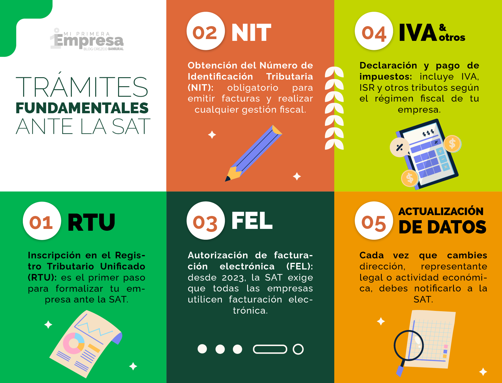 GPD-3-Sat-Emprendedores