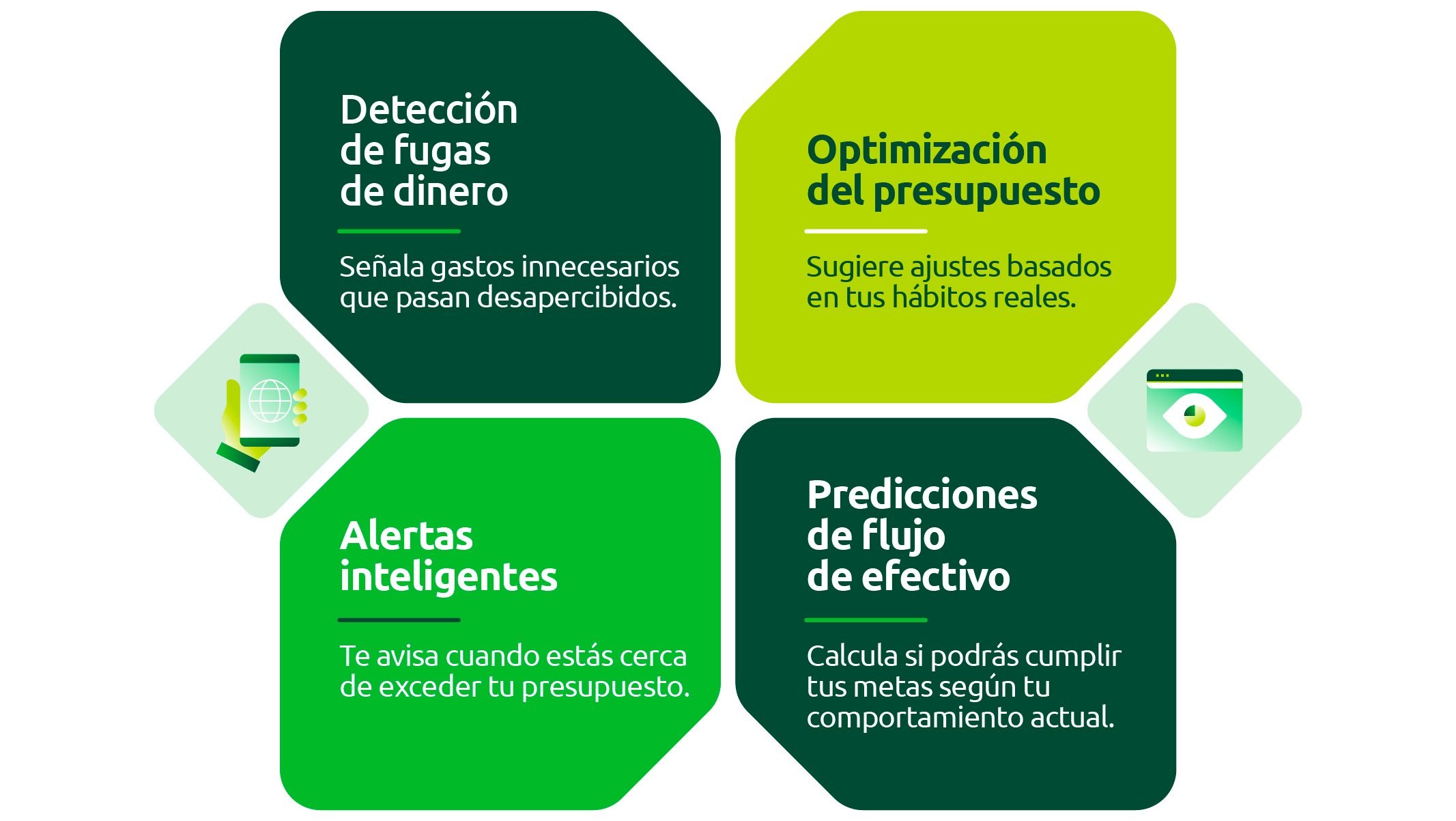 GPD-ILUST-BLOG-CREZCO_La IA y las finanzas personales 01