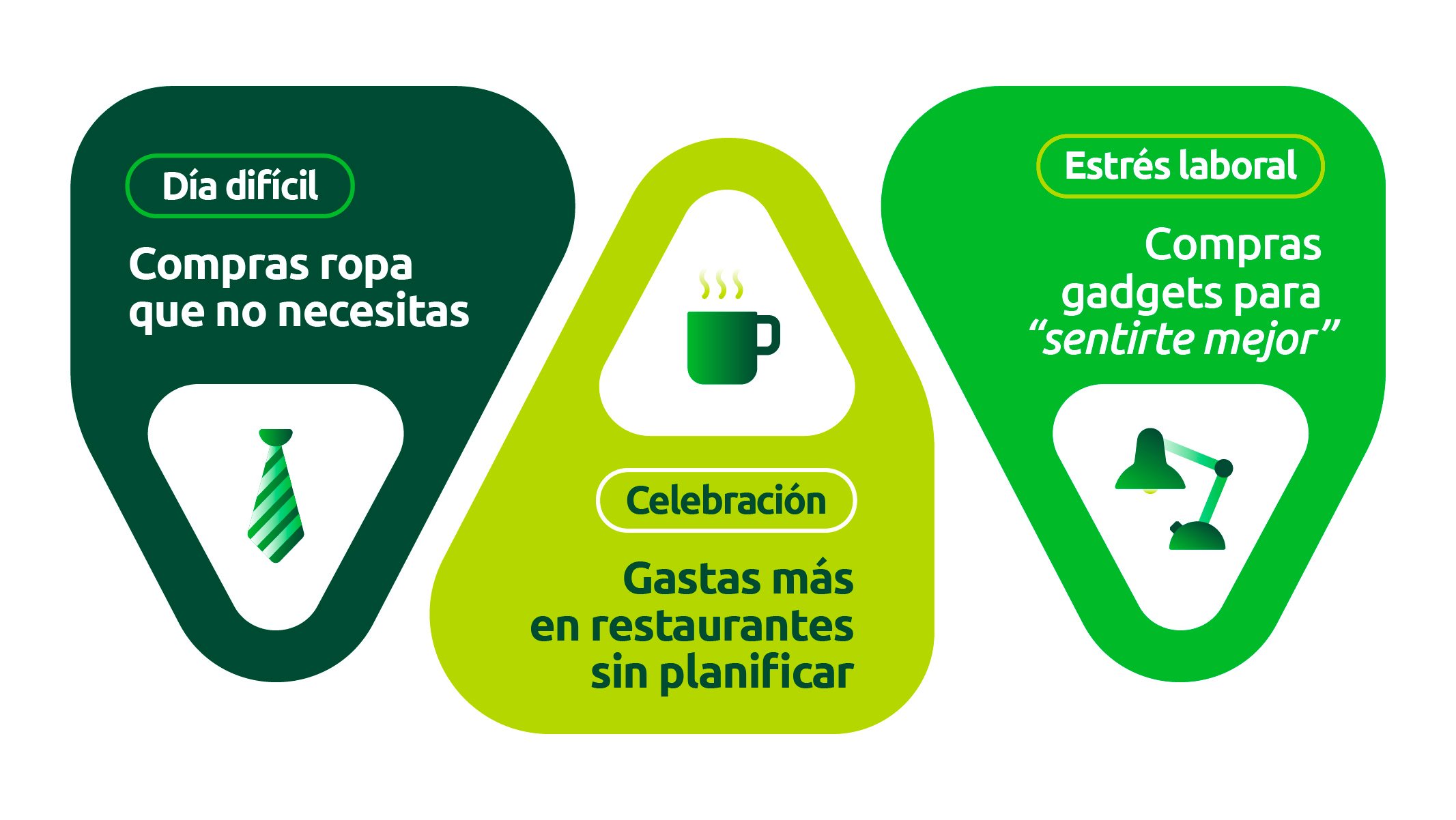 GPD-ILUST-BLOG-CREZCO_Tus emociones deciden tus gastos 01