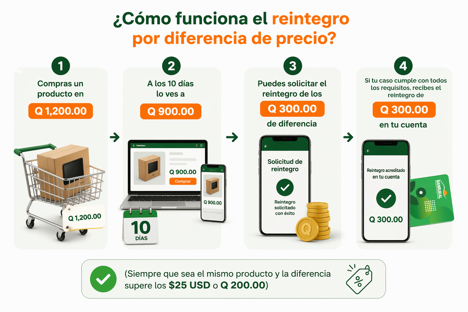 TD-Blog-Proteccion-de-precio