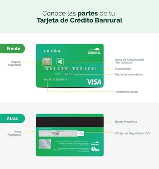 PF-Partes-Tarjeta-Credito