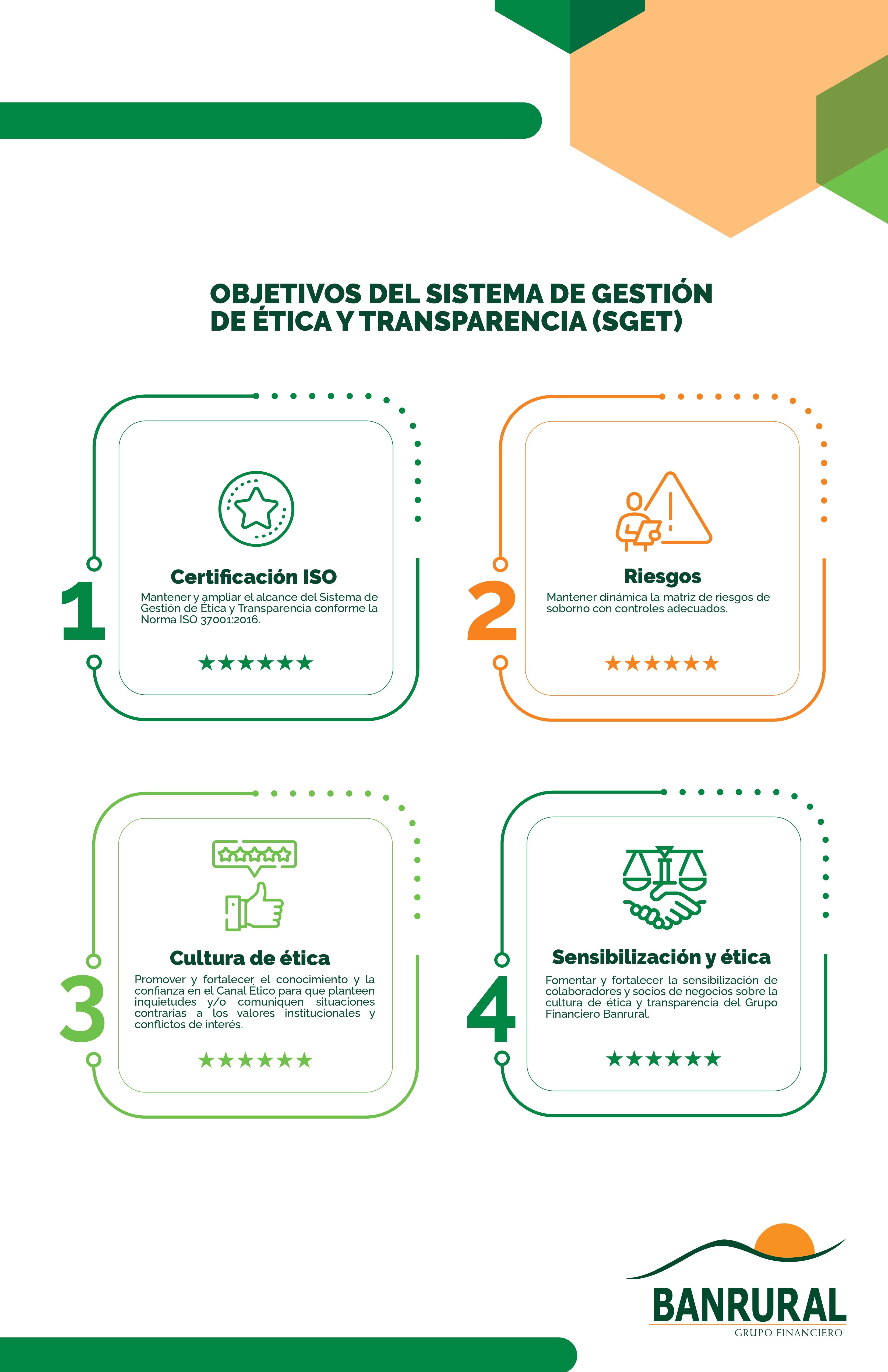4. Objetivos del Sistema de Gestión de Ética y Transparencia_page-0001