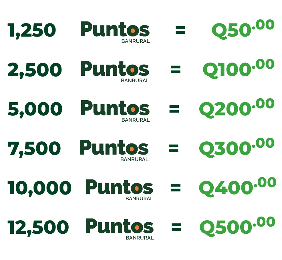 Gasolina Puntos - Movil