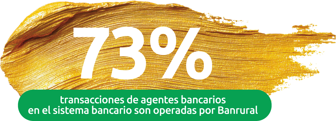 73% de las transaccione de agentes bancarios en el sistema bancario son operados por Banrural