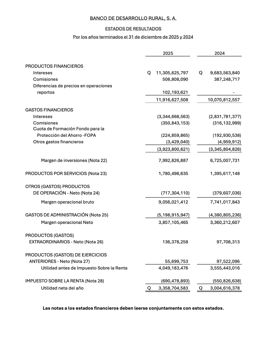 Estado de resultados