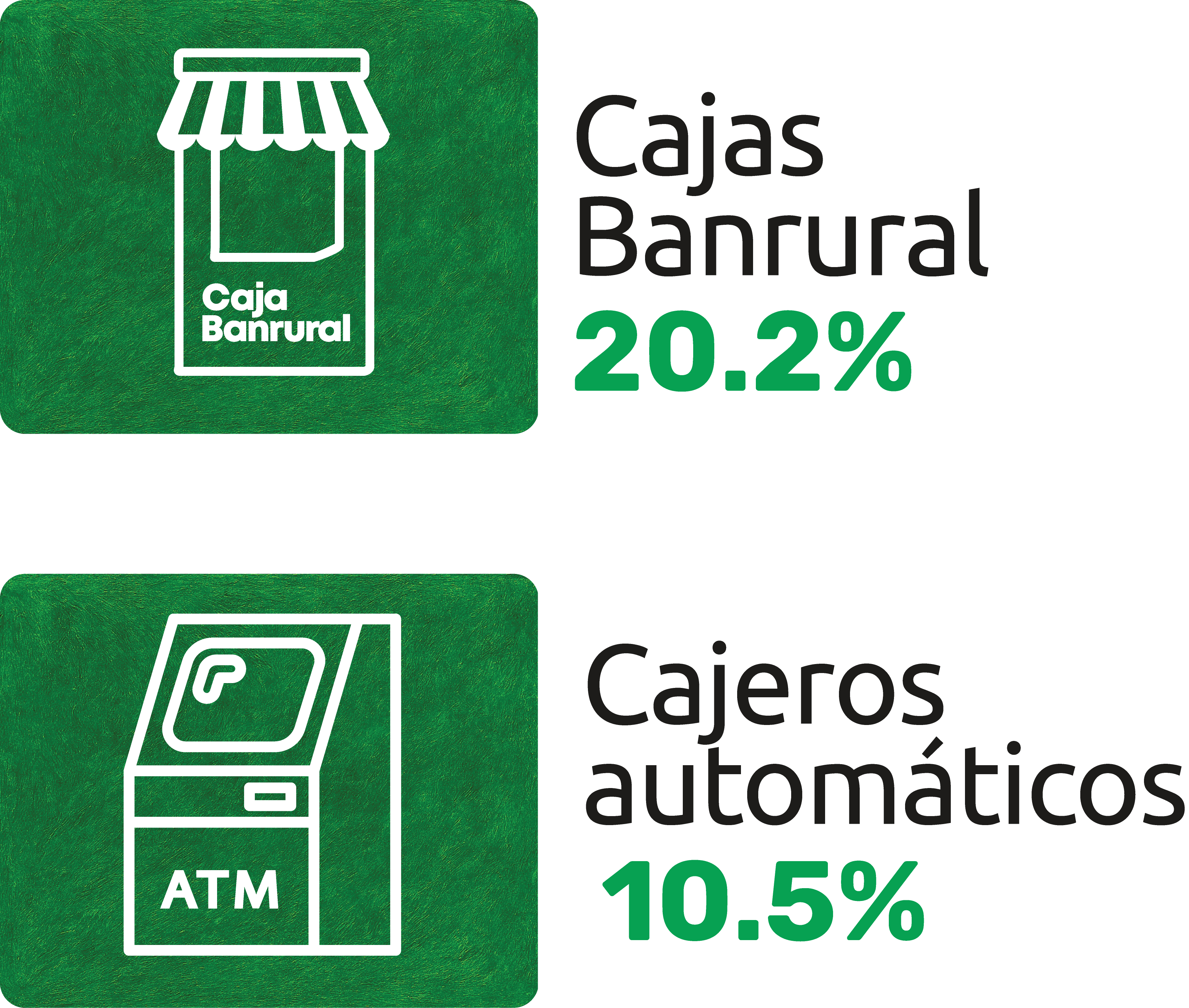 Detalle de participación - Cajas Banrural y Cajeros automáticos