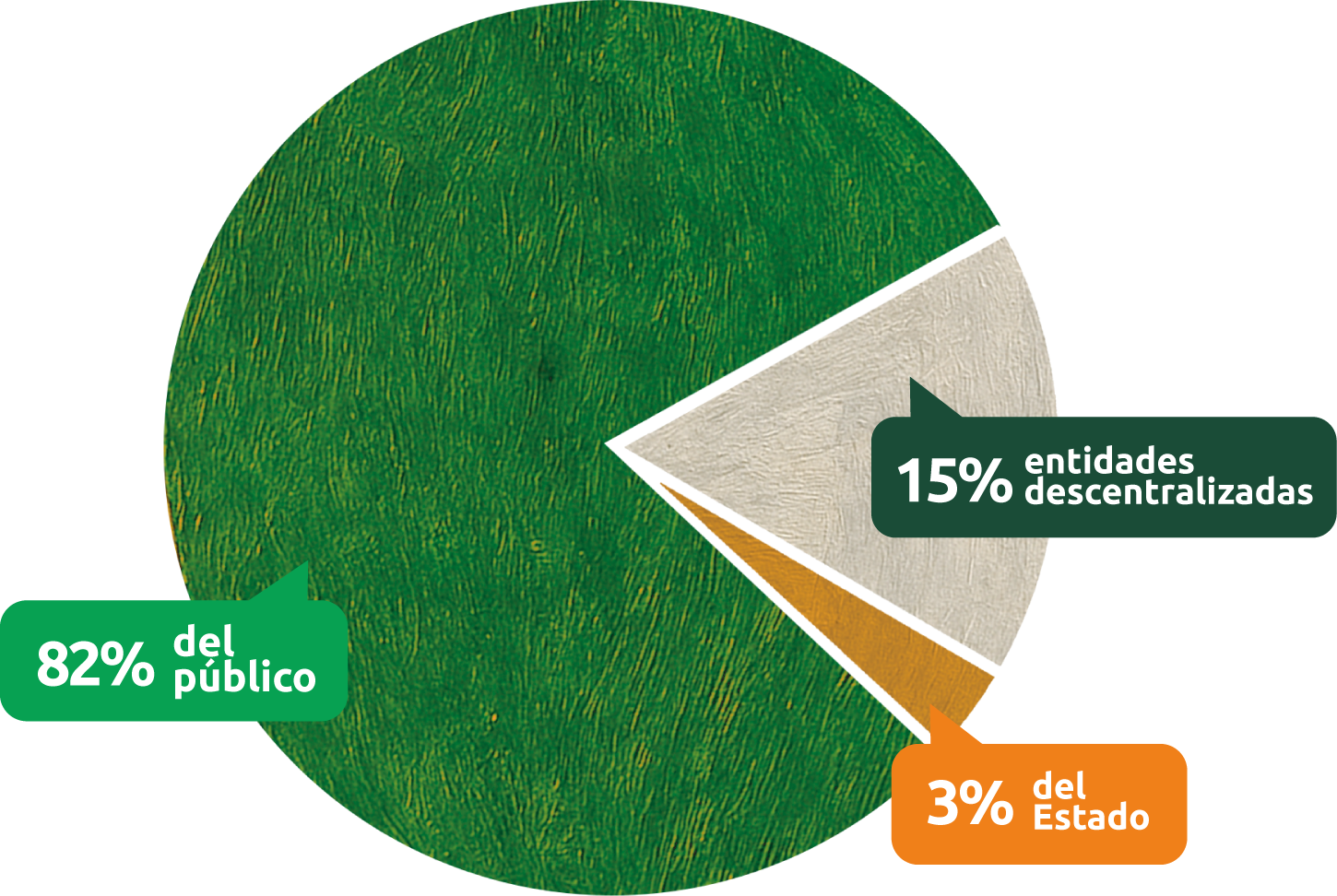 Estructura de depósitos por sector