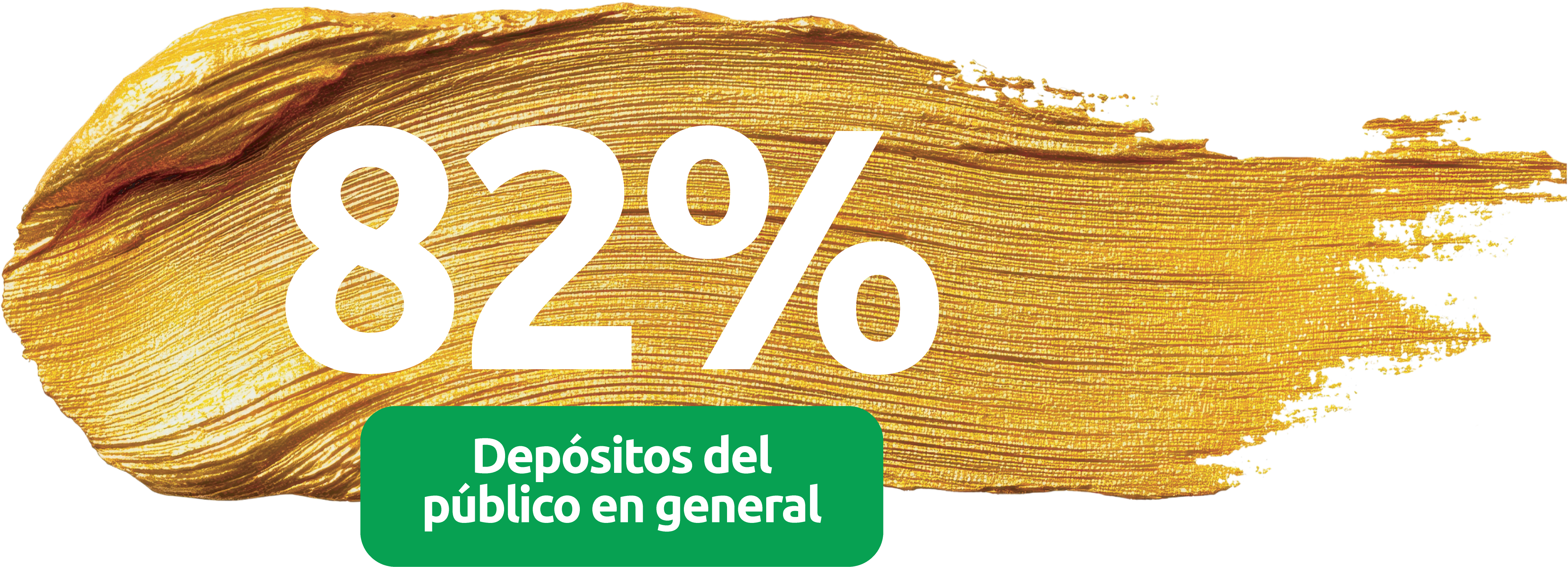 82% Depósitos del público en general