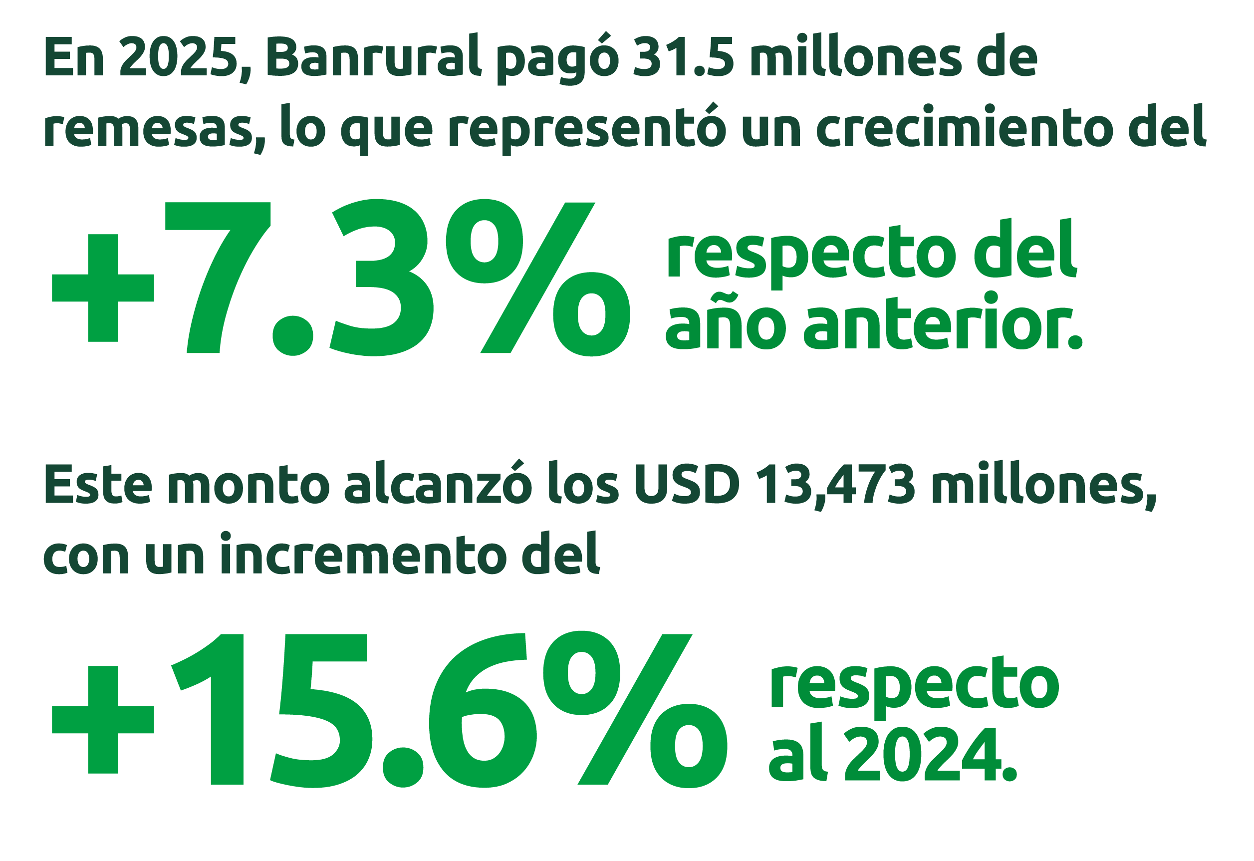 Líderes en pago de remesas