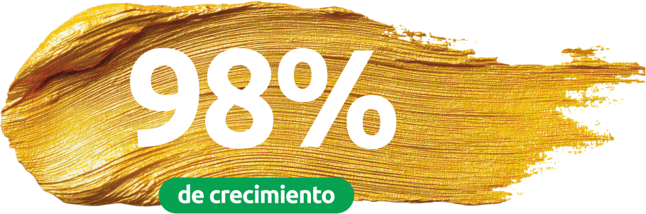 Participación de la cartera de créditos por destino