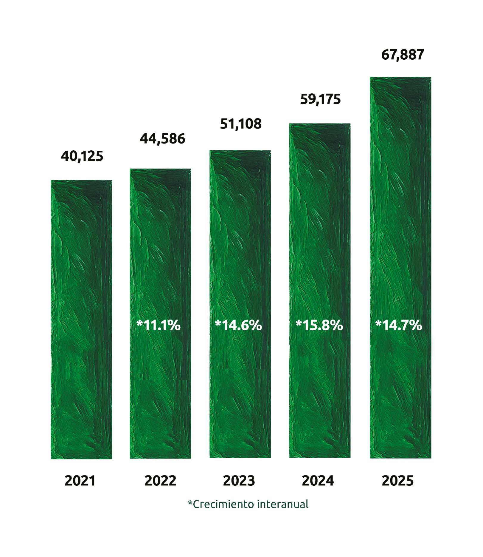 Evolución de la cartera de créditos y cédulas hipotecarias