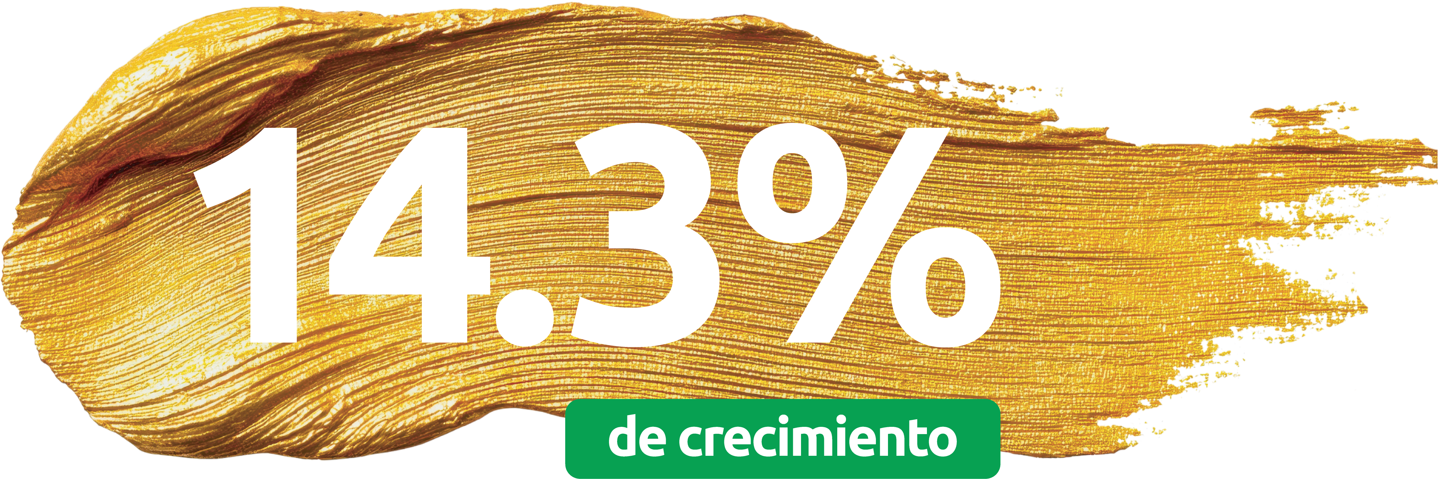 14.3% de crecimiento