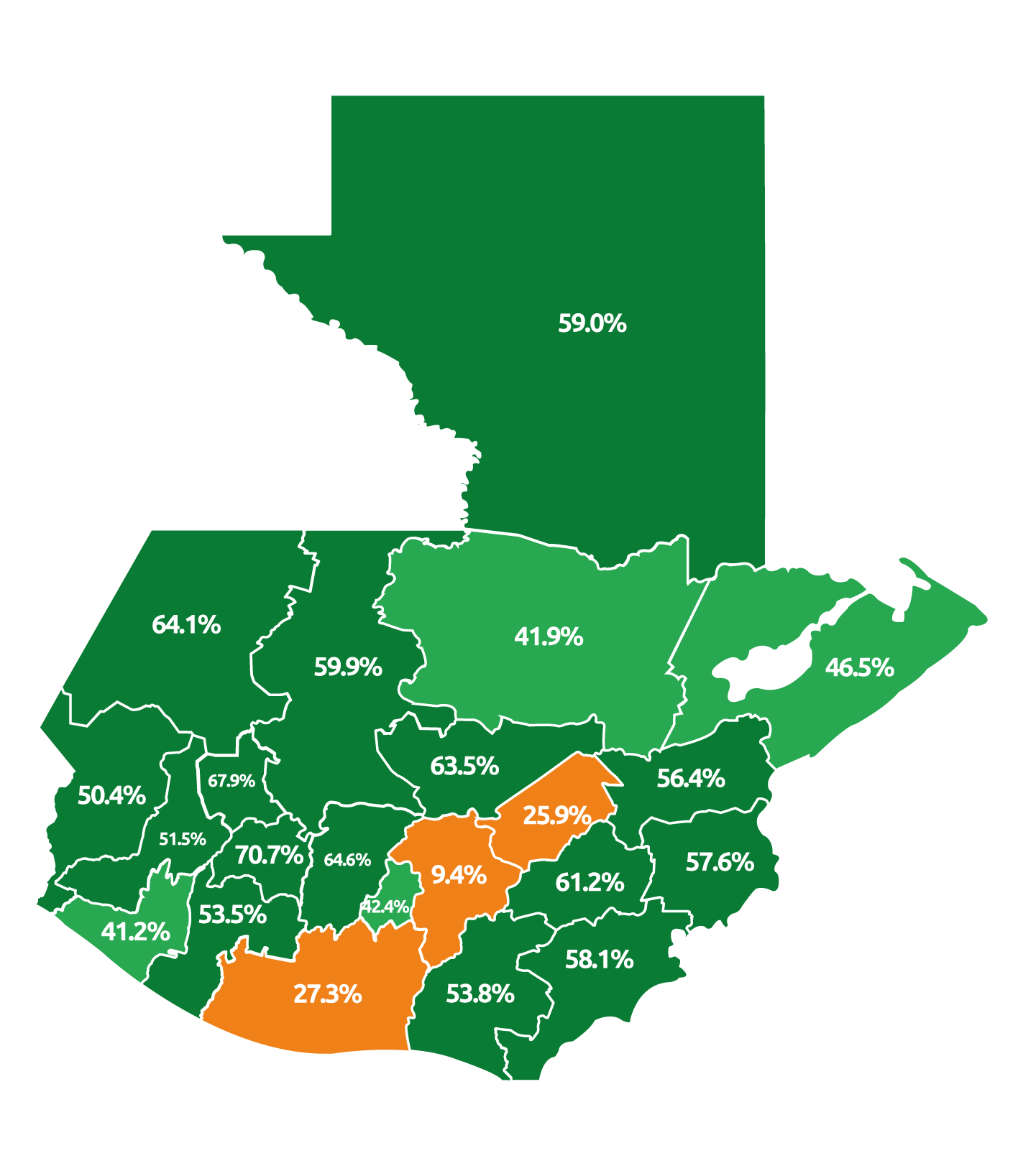 40% de créditos otorgados