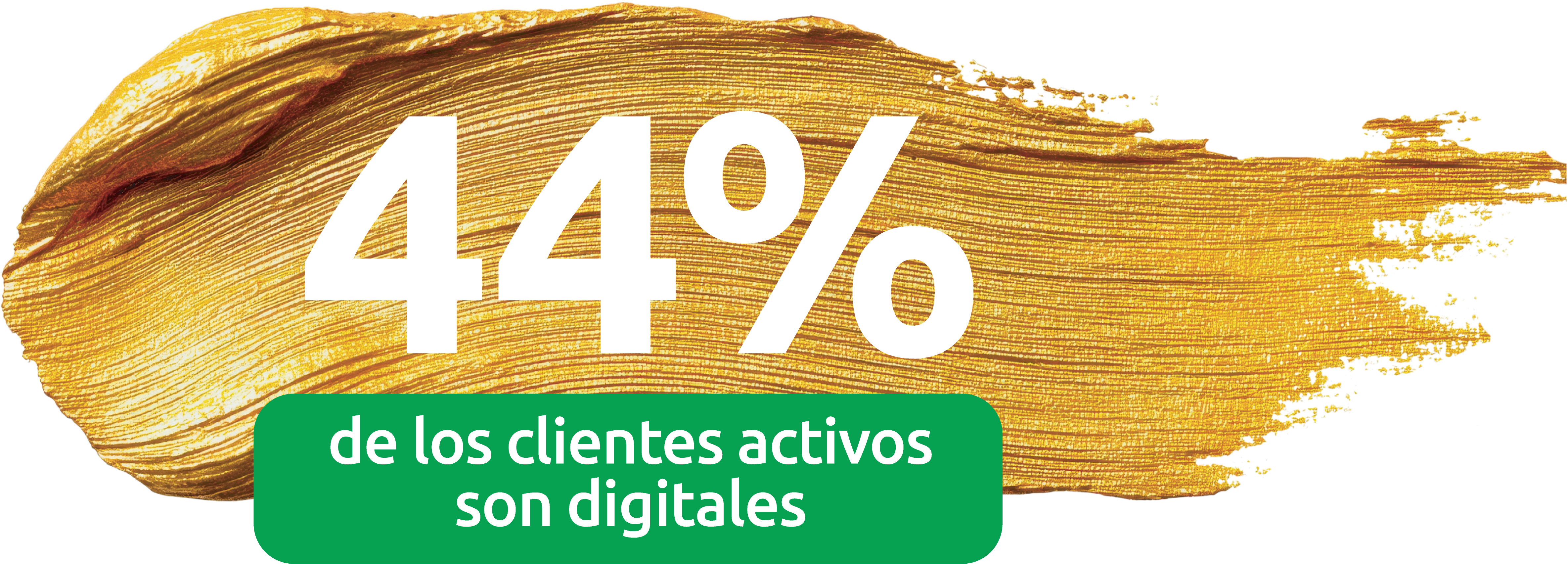 44% de clientes activos digitales